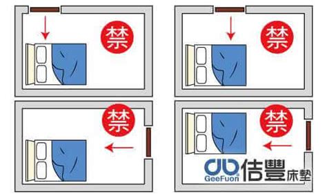 開門 見 床|臥室中的床墊該怎麼擺？(臥房床位風水禁忌)